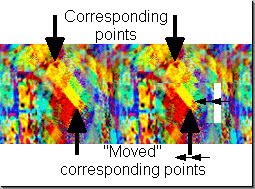 Explanation of corresponding points (2)